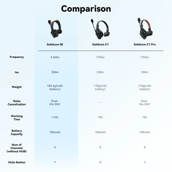 ⁦Hollyland Solidcom SE 5S 5-Person Full-Duplex Single-Ear Noise-Canceling Headset Intercom System (2.4 GHz)⁩ - الصورة ⁦5⁩