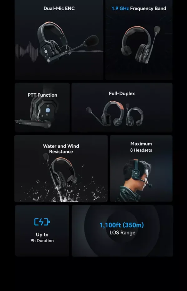 ⁦Hollyland Solidcom SE 5S 5-Person Full-Duplex Single-Ear Noise-Canceling Headset Intercom System (2.4 GHz)⁩ - الصورة ⁦3⁩