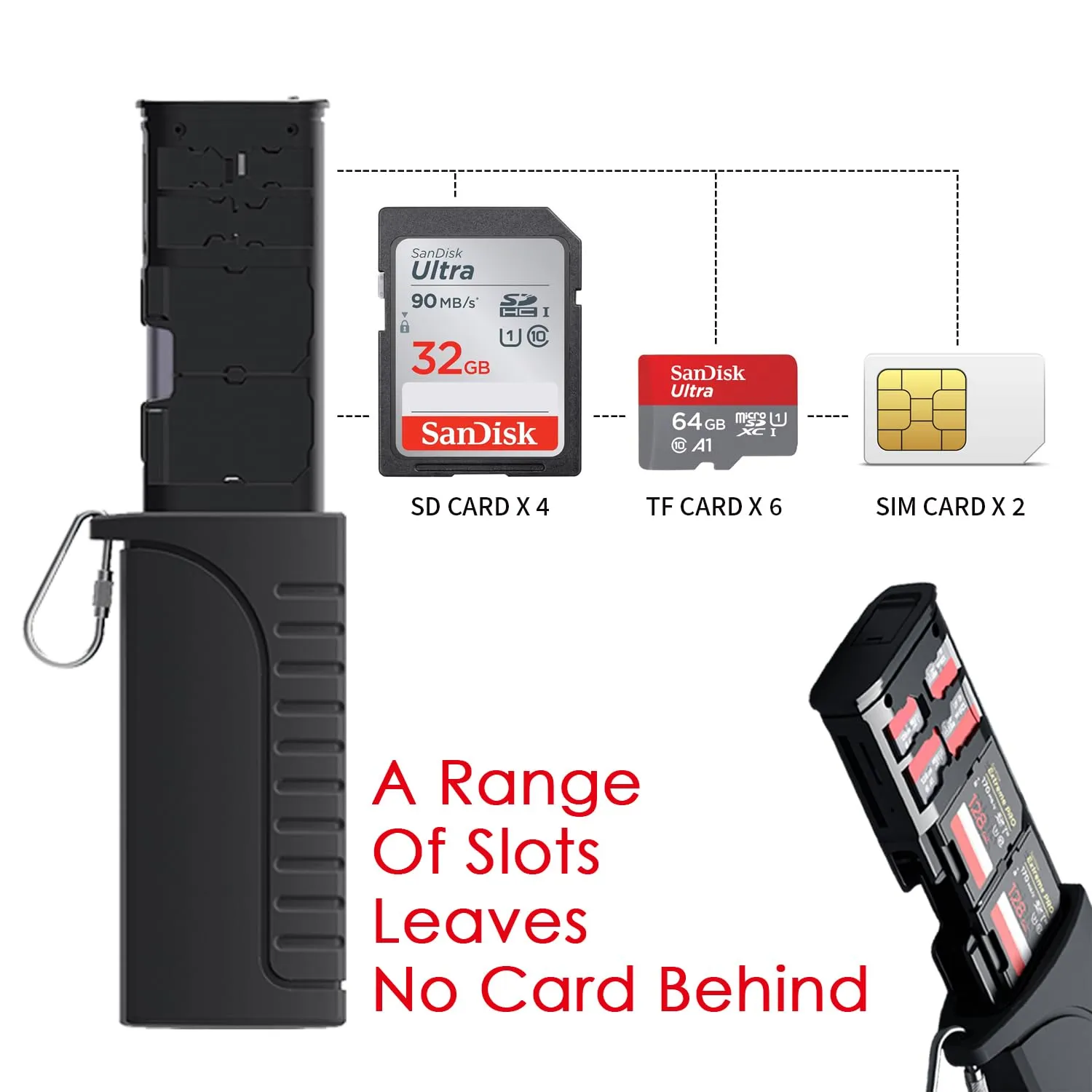 ProFocus CardSafe ProReader High-Speed USB 3.1 Type-C SD/TF/Sim Card Reader - الصورة 2