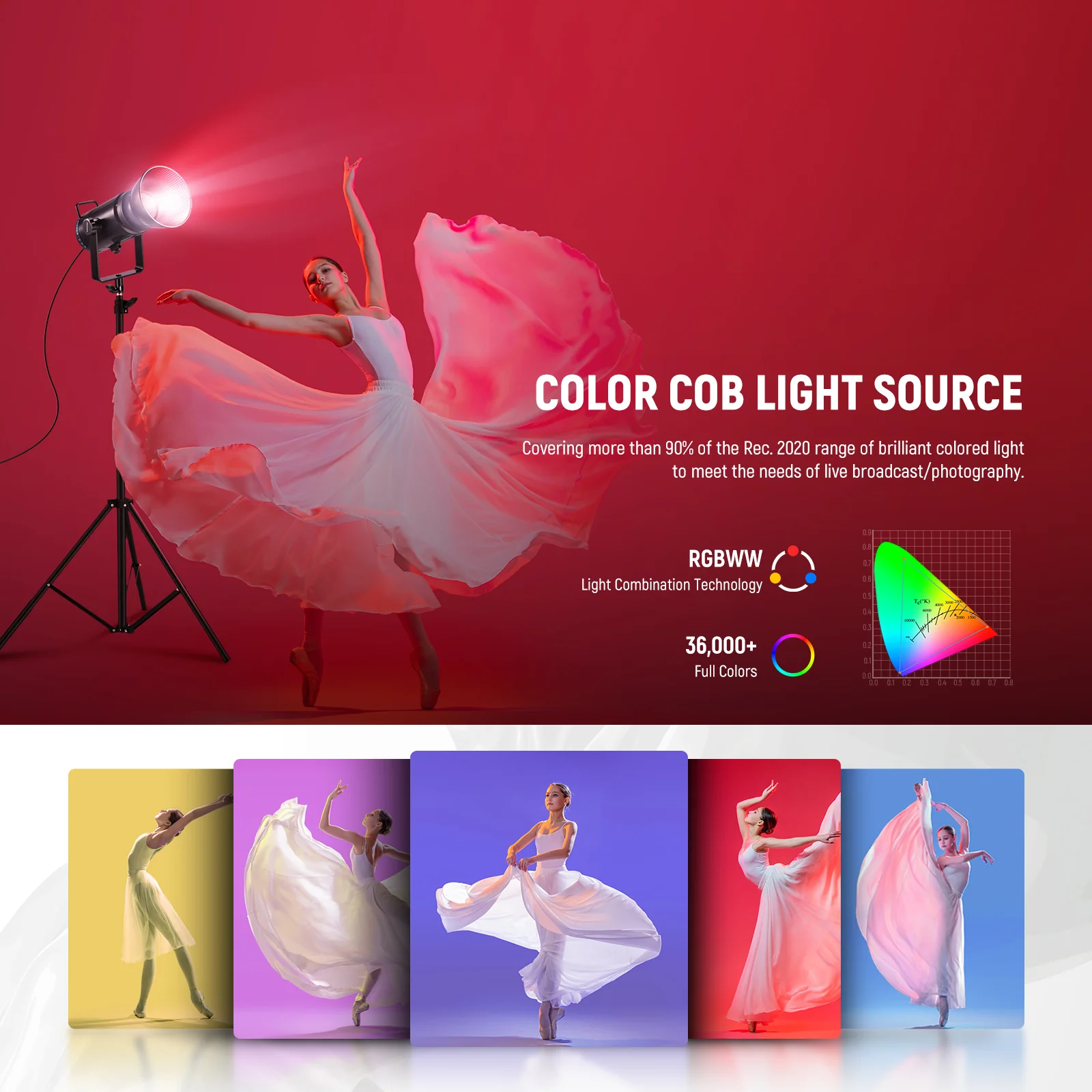 NEEWER CB300C 300W COB RGB LED Video Light - الصورة 2