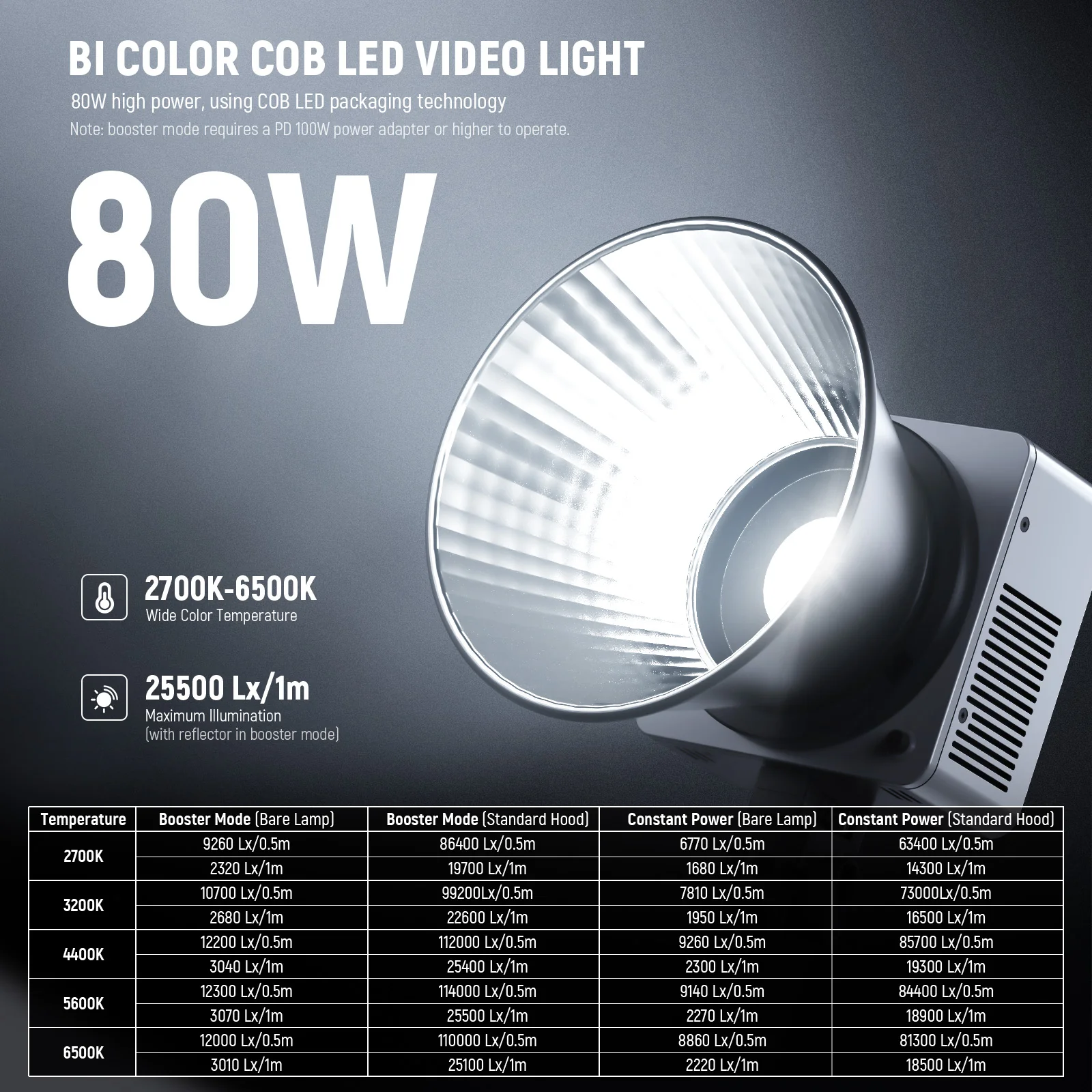 NEEWER HB80B 80W Bi-Color Mini COB LED Video Light - الصورة 7